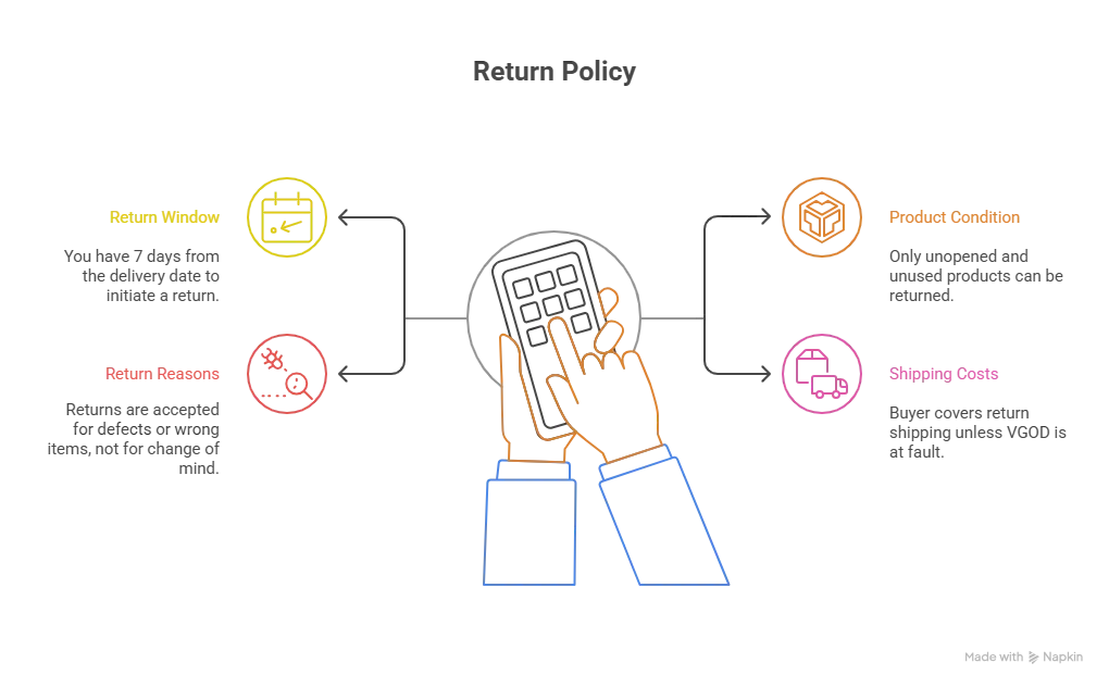 Refund & Return Guidelines for VGOD Dubai Vapes in UAE: What to Know 2 vgod vape return policies