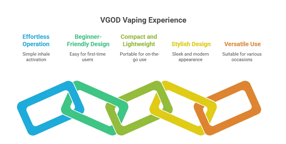 VGOD Features
