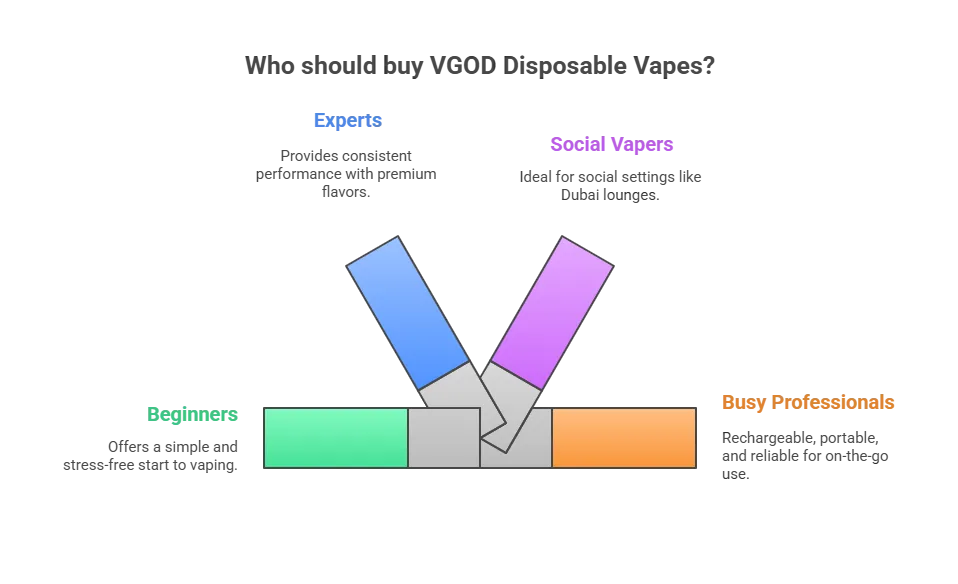 Who Should Buy VGOD Disposable Vapes