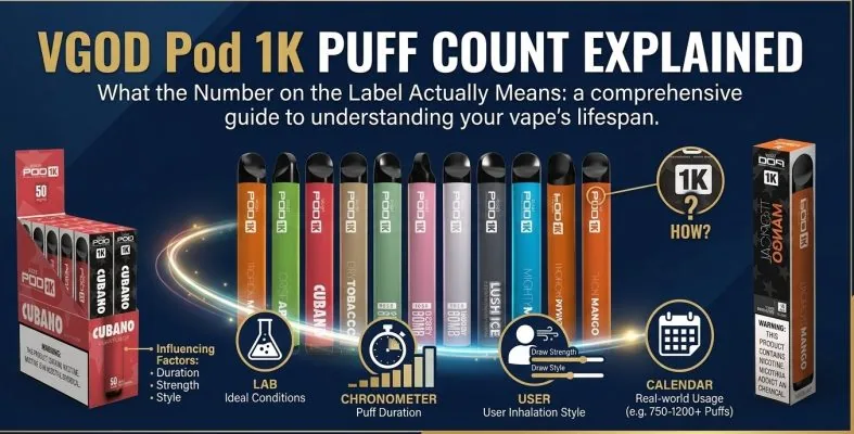 VGOD Pod 1K Puff Count Explained based on UAE listings
